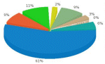 Survey Results